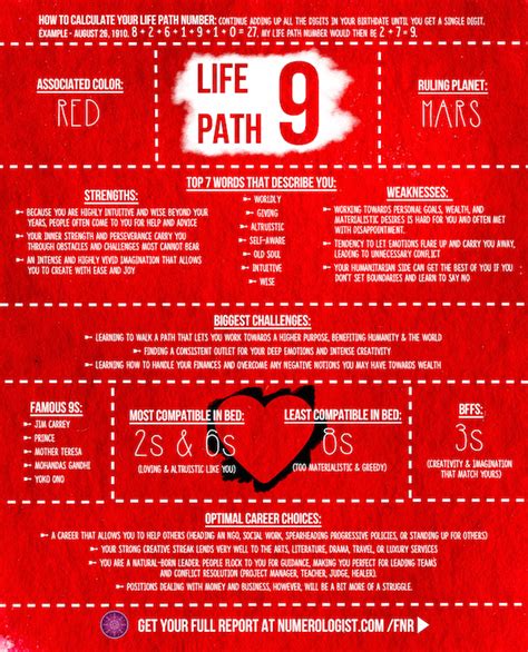 dating life path 9
